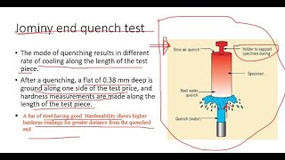 Heat treatment process  Hardenability  Jominy end quench test  Quenching  Vapor Blanket [upl. by Towill747]