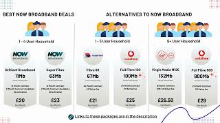 Review of NOW Broadband Deals TV Packages amp Alternatives  From 13th January 2024 [upl. by Longwood]