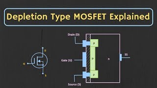 MOSFET Depletion Type MOSFET Explained Construction working and Characteristics Explained [upl. by Yajnas]