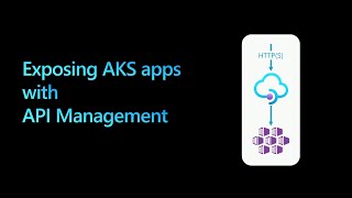 AKS and API Management better together [upl. by Adniroc]