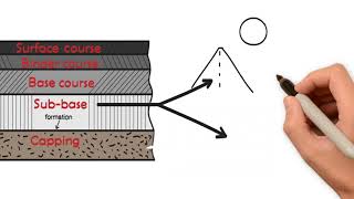 Why asphalt roads are constructed in layers [upl. by Haididej971]