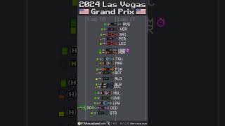 2024 Las Vegas Grand Prix Timelapse f1 shorts [upl. by Schuyler805]