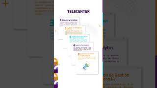 Lee más httpstelecentercomco5tendenciastecnologicasclaveenlagestiondecontactcenter [upl. by Anawad223]