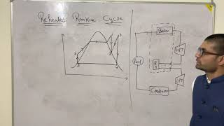 lecture5 Superheat and Reheat Rankine cycle [upl. by Alleyn]