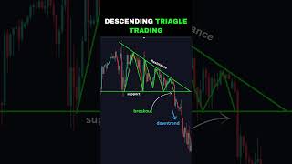 Descending triangle trading trading forextrader stockmarket tradingstrategy chartpatterns [upl. by Nagaem]