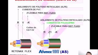 Generalidades cables BT [upl. by Ayardna]