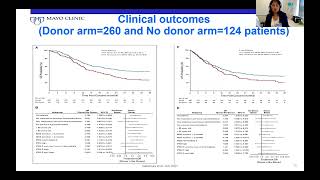 Bone Marrow Transplant in MDS and AML [upl. by Jose]