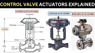 List of different types of Control Valve Actuators  Control Valve Actuators Explained [upl. by O'Connor]