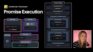 JavaScript Visualized  Promise Execution [upl. by Amein]