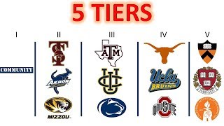 College Rankings The 5 Tiers of Colleges in America [upl. by Naesyar]