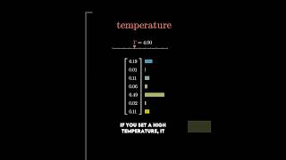 Temperature in LLMs [upl. by Ingham359]