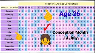 Chinese baby gender prediction 2021  Boy or GirlChenese Calendar Gender Prediction [upl. by Carolus]