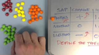 Atomic models with Candy [upl. by Margherita]