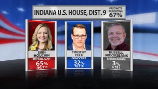 Results roll in for Indiana state house races US House [upl. by Oremar656]