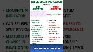 RSI vs MACD indicator rsitradingstrategy macdindicator rsistrategy indicatorstrategy trading [upl. by Amandie77]