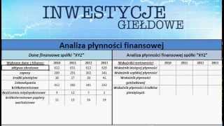 Analiza płynności finansowej [upl. by Erfert]