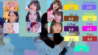 NATURE Dream About U Line Distribution Color Coded By Park Jaeyone [upl. by Nanoc]