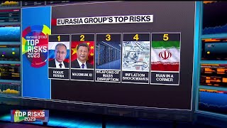 Putin Xi Top the Eurasia Groups Risk List for 2023 [upl. by Aronaele]