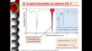 Cours Physique 1ère SPÉ  La spectroscopie infrarouge [upl. by Mroz]