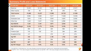 Akums Drugs and Pharmaceuticals Ltd Investor Presentation for Q2 FY March 2025 [upl. by Assenad]