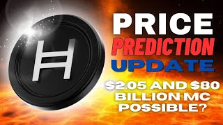 Hedera Hashgraph HBAR Price Prediction Update Is 205 And A 80 Billion Market Cap Even Possible [upl. by Lozano]