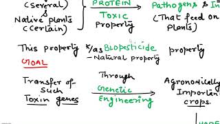 BT TOXIN  BIOPESTICIDES PART 1 [upl. by Jarlathus]