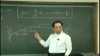 Lecture 13 String vibration and wave Introduction to Acoustics by Prof YangHann Kim [upl. by Hailey548]