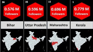 HDI of India by States and Union Terrotories  Human Development IndexComparison 2021 Ranking Hub [upl. by Attennod]