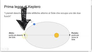 Leggi di Keplero [upl. by Gennaro]