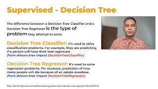 Decision Tree Regression [upl. by Ahsitel]