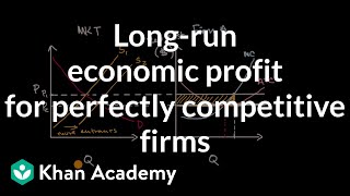 Longrun economic profit for perfectly competitive firms  Microeconomics  Khan Academy [upl. by Lleuqar]