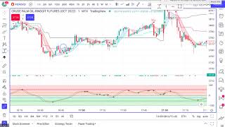 FCPO ARROW PRO TRADING SYSTEM INDICATOR SIMPLE amp HIGH ACCURACY STRATEGY [upl. by Einwahs]