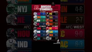 AFC divisional standings after week 10 ￼ [upl. by Merfe427]