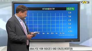 Gazprom Aktie im Check [upl. by Clint]