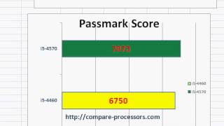 Core i5 4460 vs i5 4570 [upl. by Bencion]