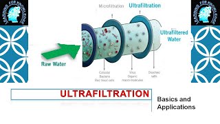 Ultrafiltration UF Basics Selection Applications and Advantagesdisadvantages [upl. by Linda]