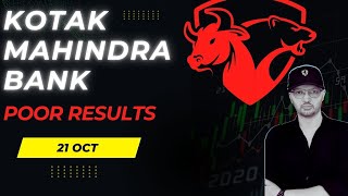 Kotak Mahindra Bank Share latest news  Kotak Mahindra Bank Share analysis  Kotak Mahindra Stock [upl. by Satterfield303]