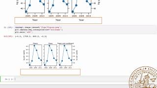 MATPLOTLIB 2 Advanced Plots [upl. by Alrac165]