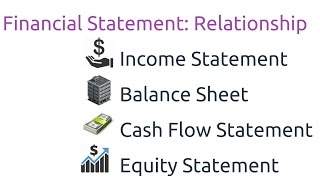 What are Financial Statements  US CMA Part 1 Section A External Financial Reporting Decisions [upl. by Hanan568]