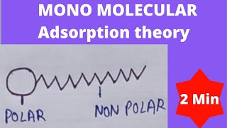 Monomolecular adsorption theory in emulsion  theories of emulsification  coarse dispersion [upl. by Anaicilef]