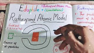 rutherford atomic model hindi [upl. by Sorensen]