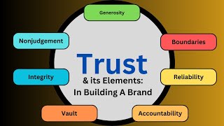 Trust amp Its Elements In Building a Brand [upl. by Rivy]