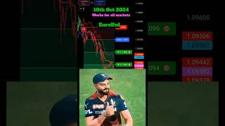 Best AI indicator for day trading 2024 shorts ytshorts trading crypto forex nifty bitcoin [upl. by Ihskaneem861]