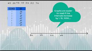 How to Make a Box and Whiskers Plot [upl. by Afesoj489]