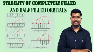 27Stability of half filled amp Completely filled Orbitals  CBSE Class 11 [upl. by Sluiter]