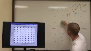 Introduction to QAM and its impact on SDR transmission systems [upl. by Lerad]