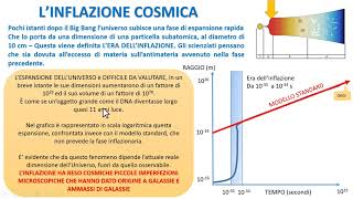 I Primi 20 Minuti dellUniverso [upl. by Andromeda796]