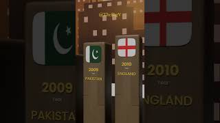 T20 World Cup Winners 2007  2024  3D animation [upl. by Tanaka753]