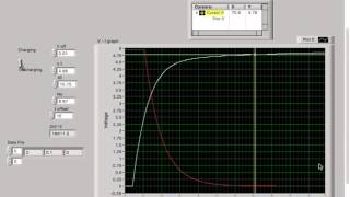 RC Circuit Finding the time constant with a LabView Program [upl. by Joanne421]