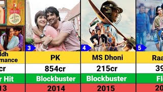 Sushant Singh Rajput Hits and Flops Movies list  MS Dhoni The Untold Story  Dil Bechara [upl. by Enram66]